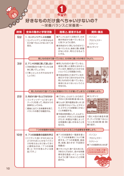 好きなものだけ食べちゃいけないの？