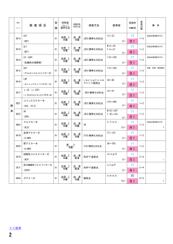 検 査 項 目 17 生Ⅰ 17 生Ⅰ 11 生Ⅰ 11 生Ⅰ 11 生Ⅰ 11 生Ⅰ 11 生Ⅰ