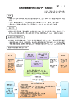 京都府農業農村創生センターを創設‼