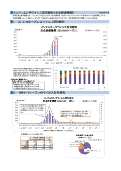 インフルエンザウイルス型別報告（定点医療機関） 1． 2015/16シーズン