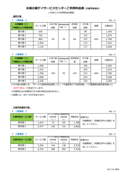 茎の  デイサービスセンターご利  料  表（介護予防含む）