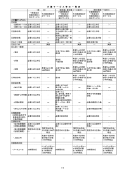 一時金及び 月額利用料に 含むサービス その都度徴収す るサービス