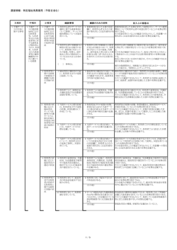 運営情報：特定福祉用具販売（予防を含む）