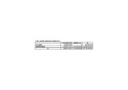 借入金残高（建設資金の借換を含む） 一年内返済予定 長期借入金 計