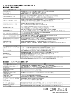 検定試験（資格申請含む） 名 称 資格取得・キャリアアップ支援講座の