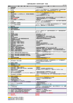 学内便番号一覧