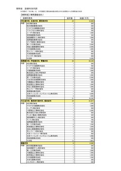 寄附金 診療科別内訳 【寄附金】（寄附講座含む） 寄附金 診療科別内訳