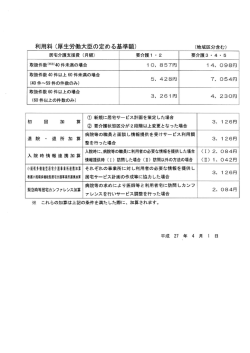 利用料 (厚生労働大臣の定める基準額) (地域区分含む) 居宅介護支援