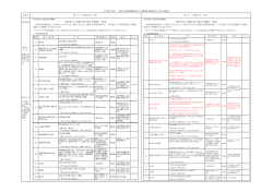 平成27年度 三原市水道部建設改良工事監督実施基準 改正比較表 現