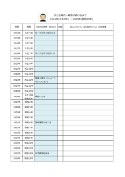 子ども時代〜戦争が終わるまで 1914年(大正3年) 〜1945年(昭和20