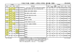 平成27年度 大阪府 小学校・中学校 教科書一覧表