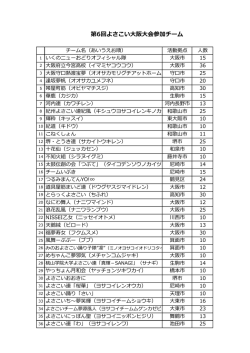第6回よさこい大阪大会参加チーム