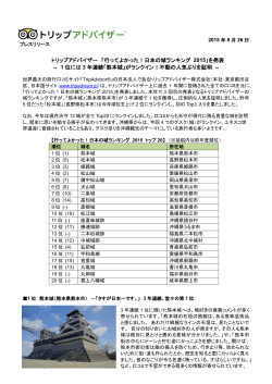 「行ってよかった！日本の城ランキング 2015」を発表