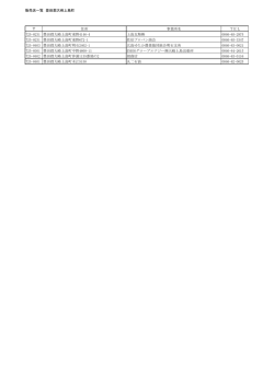 販売店一覧 豊田郡大崎上島町 住所 事業所名 TEL 725
