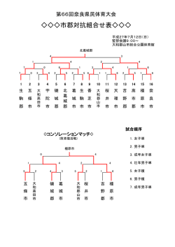 市郡対抗組合 表