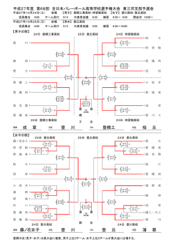 蒲 郡 藤ノ花女子 豊 川 豊 丘 成 章 豊 川 桜 丘 豊橋工