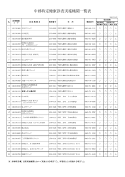 中郡特定健康診査実施機関一覧表