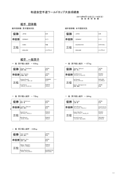 組手 団体戦 優勝 JAPAN 優勝 JAPAN 準優勝 組手 一般男子 和道会