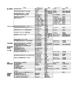 H25部活動成績 - 群馬県総合教育センター