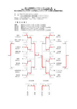 第 31回福島県ミニバスケットボール優勝大会