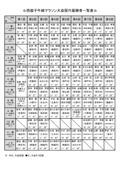 西脇子午線マラソン大会歴代優勝者一覧表   - e