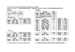 学校名 優勝 香椎第一中学校 2位 和白丘中学校 氏名 氏名 優勝 岩﨑 遼