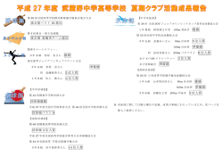 東京都ベスト 16 進出 東京側 最優秀チーム選出 優勝 準優勝 5 位入賞 4