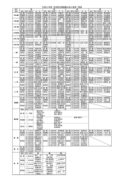 平成27年度 安来節全国優勝大会結果表（PDF）