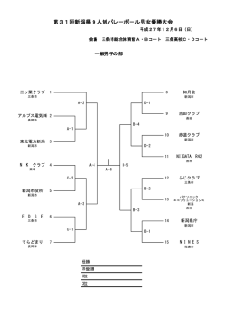 第31回新潟県9人制バレーボール男女優勝大会