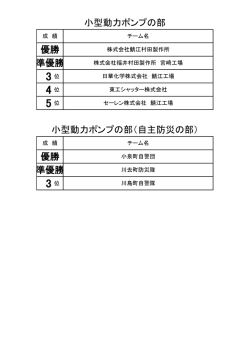 小型動力ポンプの部（自主防災の部） 優勝 準優勝 小型動力ポンプの部