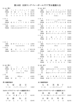第18回 全国ヤングバレーボールクラブ男女優勝大会