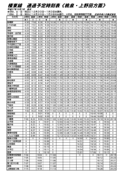 榛東線 通過予定時刻表《桃泉・上野田方面》