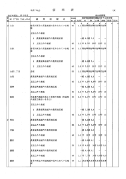 都市計画上の用途地域の定められている地 域 上記以外の地域 ` ー 農業