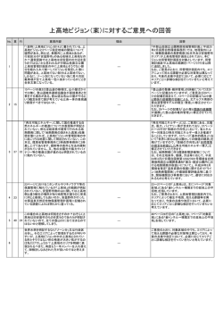 上高地ビジョン（案）に対するご意見への回答