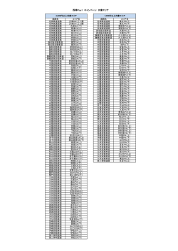 西得Plus1 キャンペーン 対象エリア
