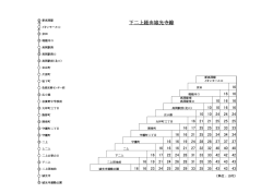 下二上経由城光寺線