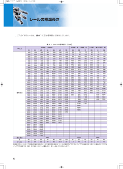 レールの標準長さ