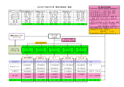 小松公範 支部長 2015年（平成27年）度 博多支部役員一覧表