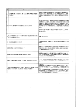 どの帳票に個人番号(加入者)と法人番号(事業主)の記載 が必要か?