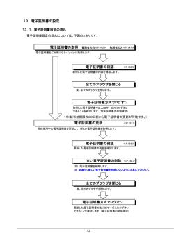 電子証明書の設定