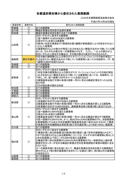 JCIA適判業務委任範囲一覧（10月26日版）