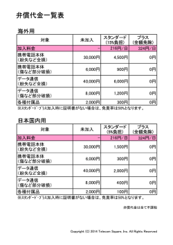 2014 弁償代金は全て不課税