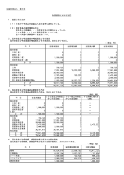 リース資産・・・リース期間定額法によっている。 全ての資産の