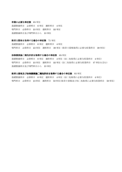 学習の成果に関わる評価（必要単位数）