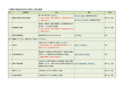 構造計算適合性判定の申請に必要な書類・・・