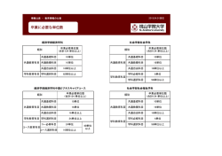 卒業に必要な単位数