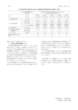 表 眼科専門医の更新時期に必要となる機構認定専門医