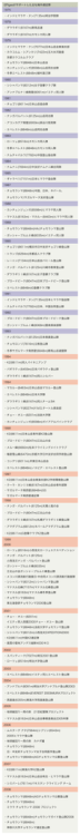 EPIgasがサポートした主な海外遠征隊 ・インドヒマラヤ・ヌン(7135m