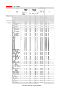 docomo (2015年8月28日現在) 位置情報 の種類 iPhone6 ／   (※3