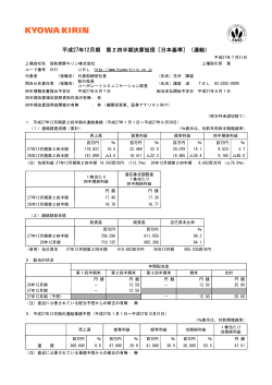 平成27年12月期 第2四半期決算短信 〔日本基準〕（連結）